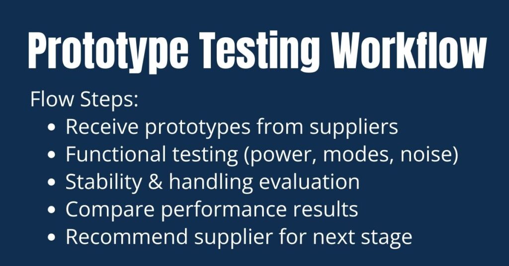 Prototype testing workflow for body trimmer OEM project, including receiving samples, functional testing, stability evaluation, performance comparison, and supplier recommendation.